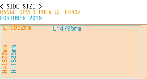 #RANGE ROVER PHEV SE P440e + FORTUNER 2015-
